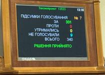 Рада відновила повноваження НАБУ та САП: чи почнеться справжня боротьба з корупцією?